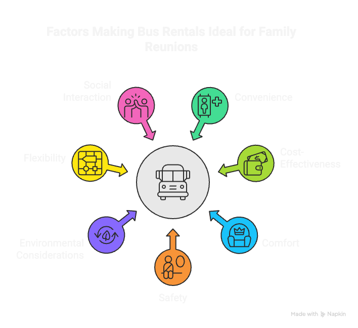 Why Bus Rentals Are Perfect for Family Reunions visual selection